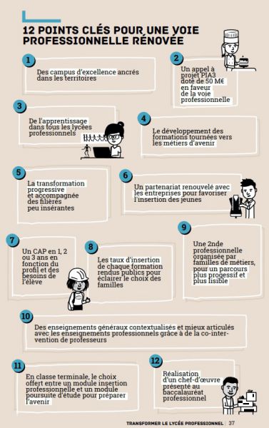 Enseigner En Bac Pro Assp